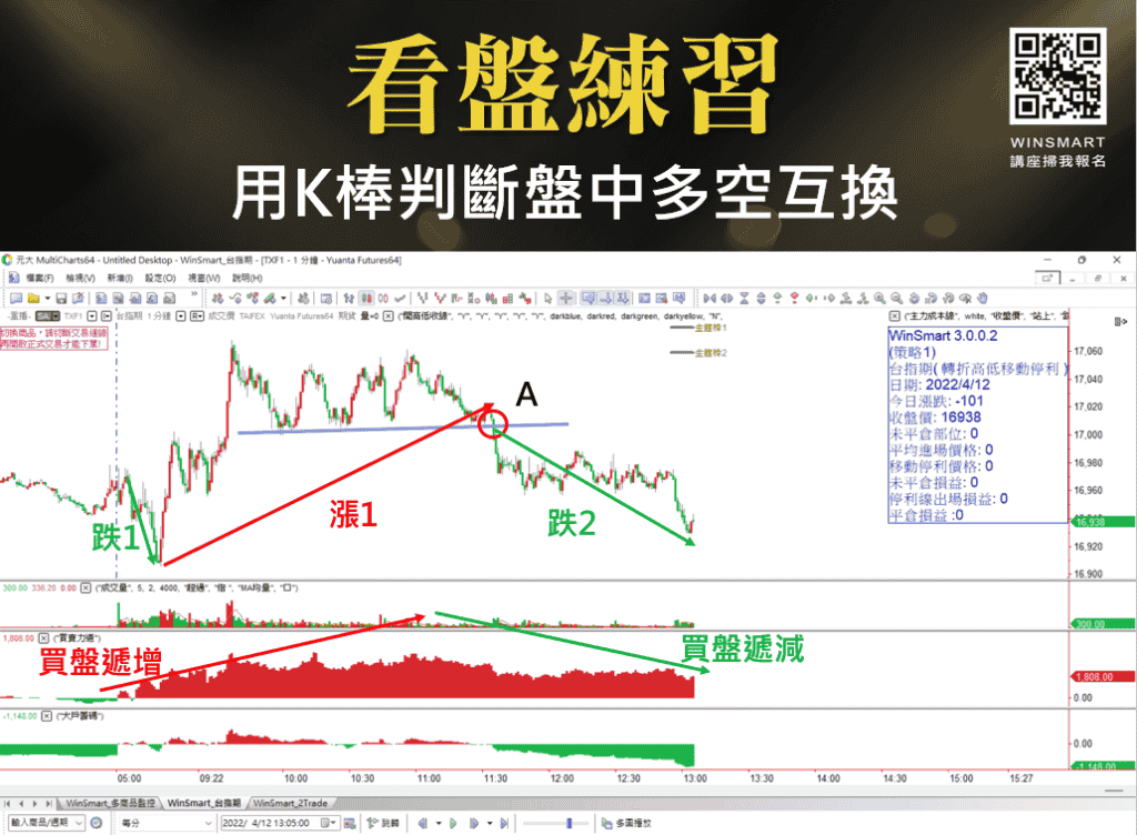 期貨當沖技巧：1招學會善用K棒型態-籌碼判多空-_K棒練習6