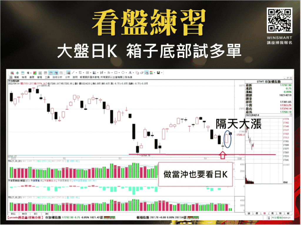 當沖技巧