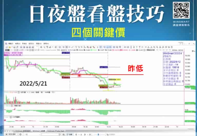 台指期夜盤