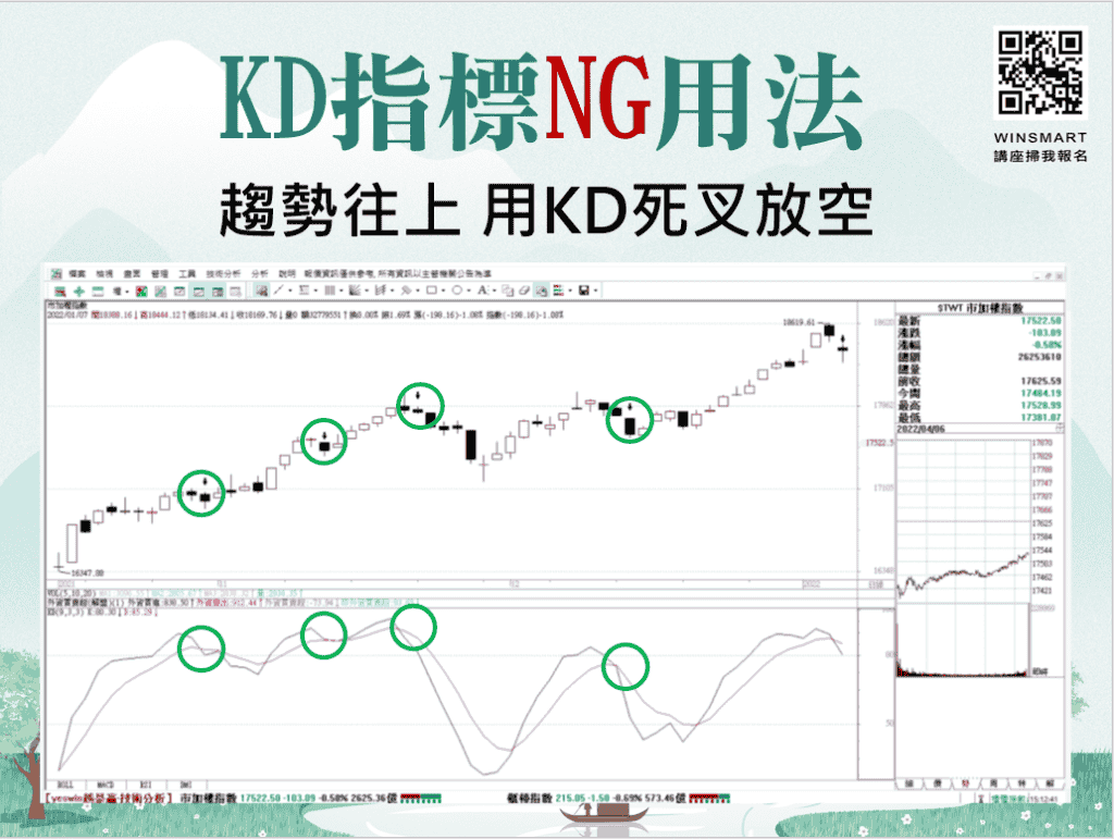 KD指標