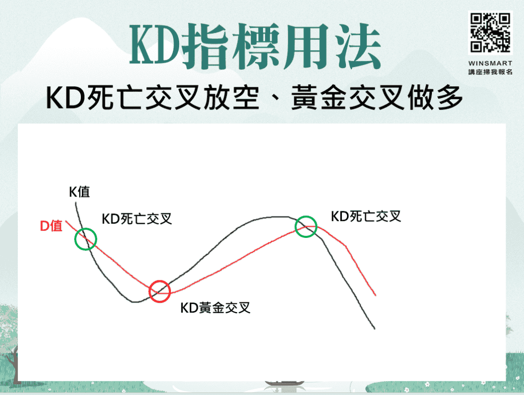 KD指標