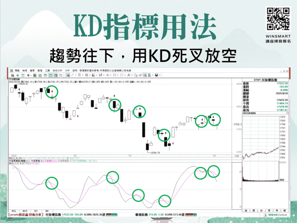 KD指標