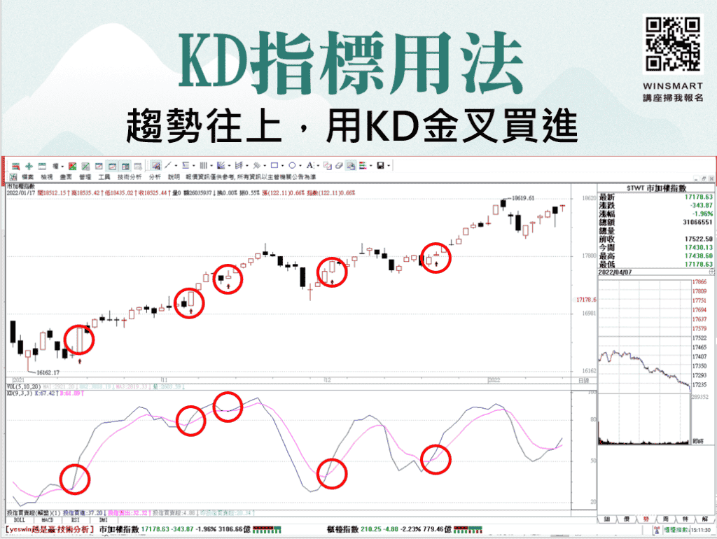 KD指標