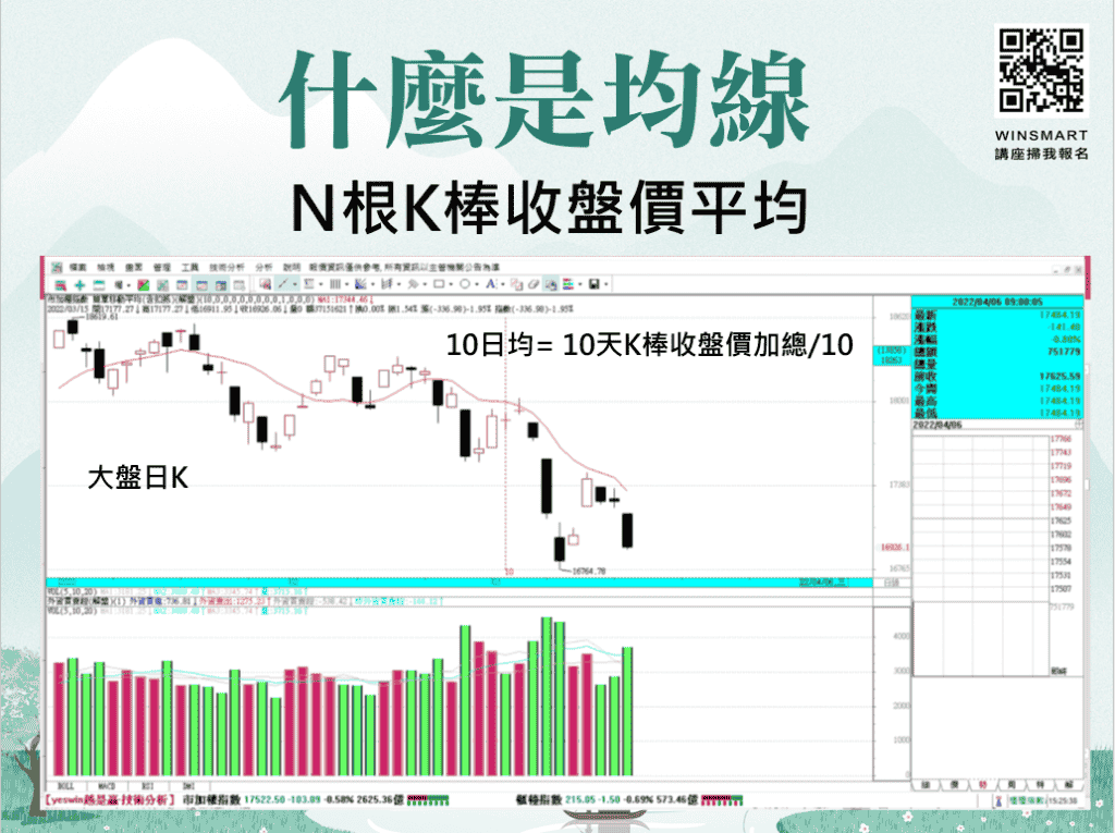 KD指標