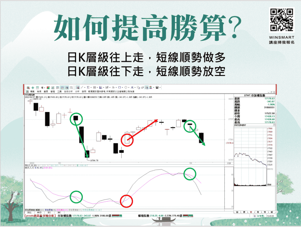 KD指標