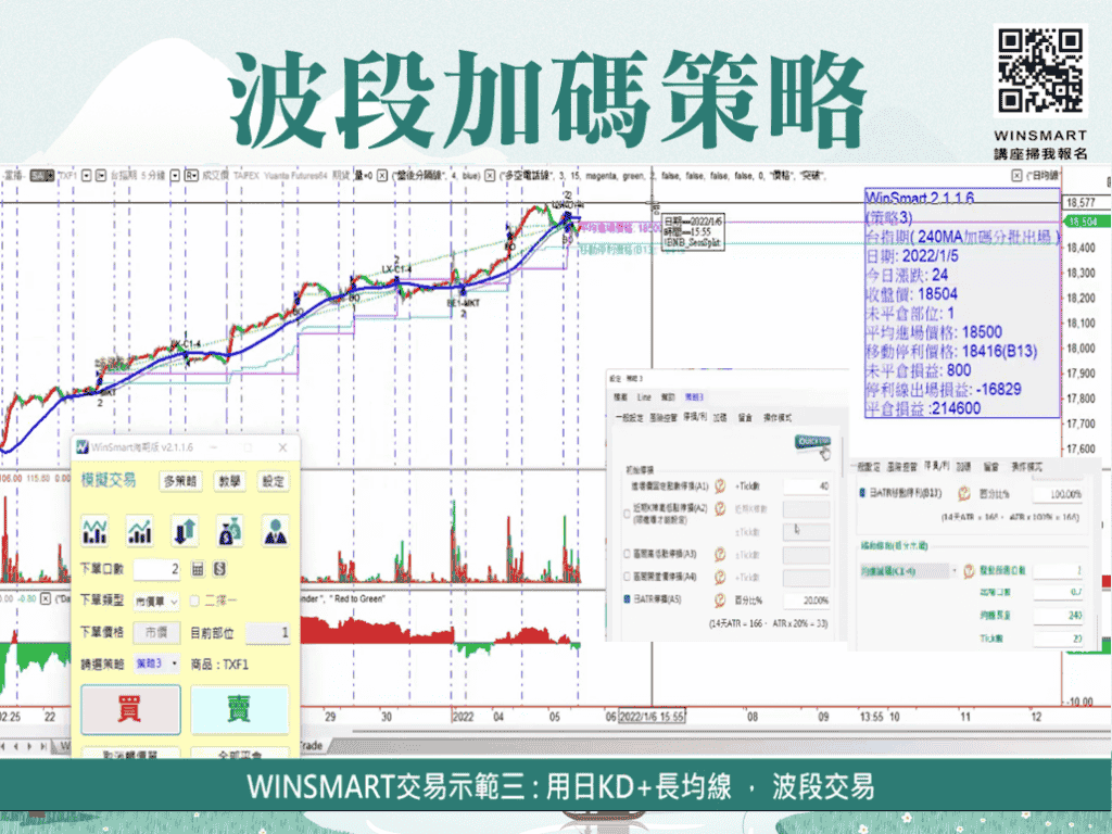 KD指標