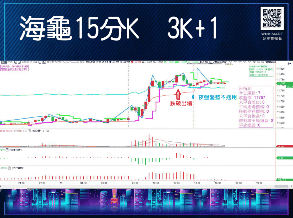 海龜投資法則-善用海龜線移動停利，1次就學會應用在台指期-_3K1