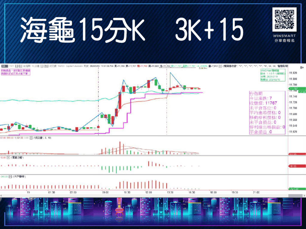 海龜投資法則-善用海龜線移動停利，1次就學會應用在台指期-_3K15