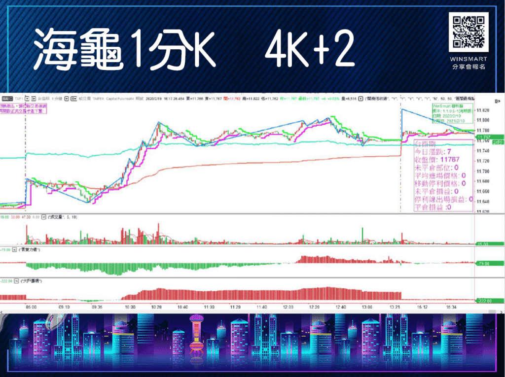 海龜投資法則-善用海龜線移動停利，1次就學會應用在台指期-_4K2