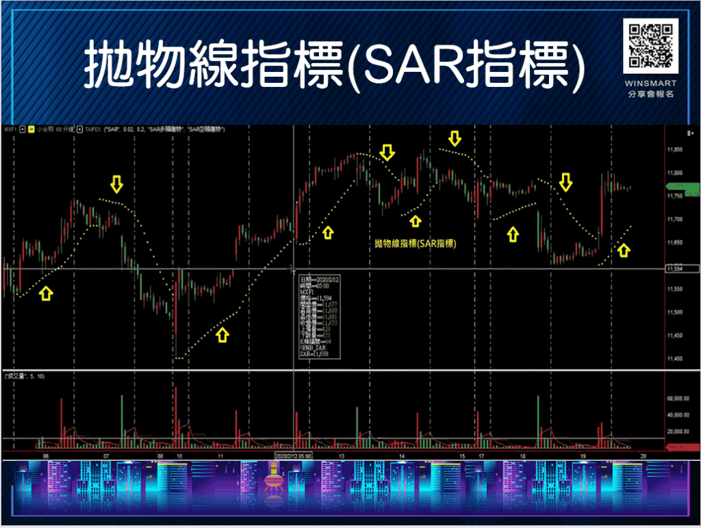 海龜投資法則-善用海龜線移動停利，1次就學會應用在台指期-_SAR