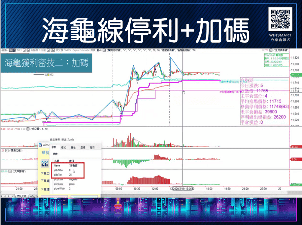 海龜投資法則 善用海龜線移動停利，1次就學會應用在台指期 _加碼