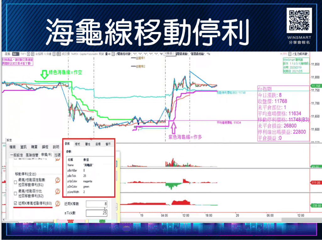 海龜投資法則-善用海龜線移動停利，1次就學會應用在台指期-_海龜線