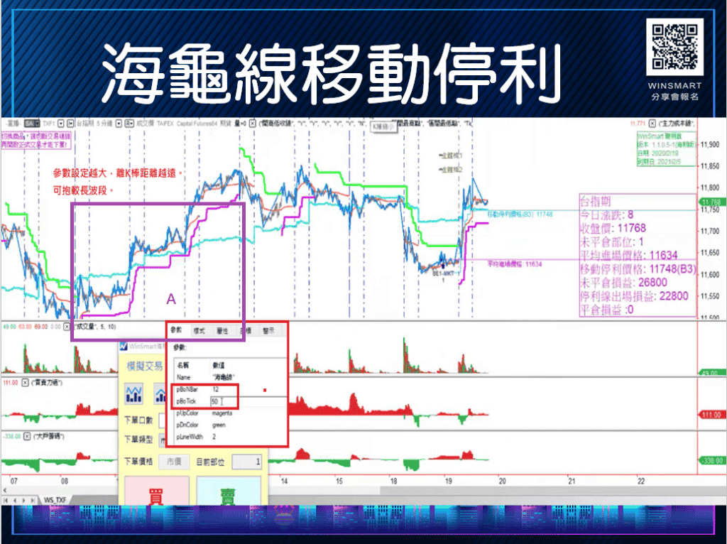 海龜投資法則-善用海龜線移動停利，1次就學會應用在台指期-_海龜線1