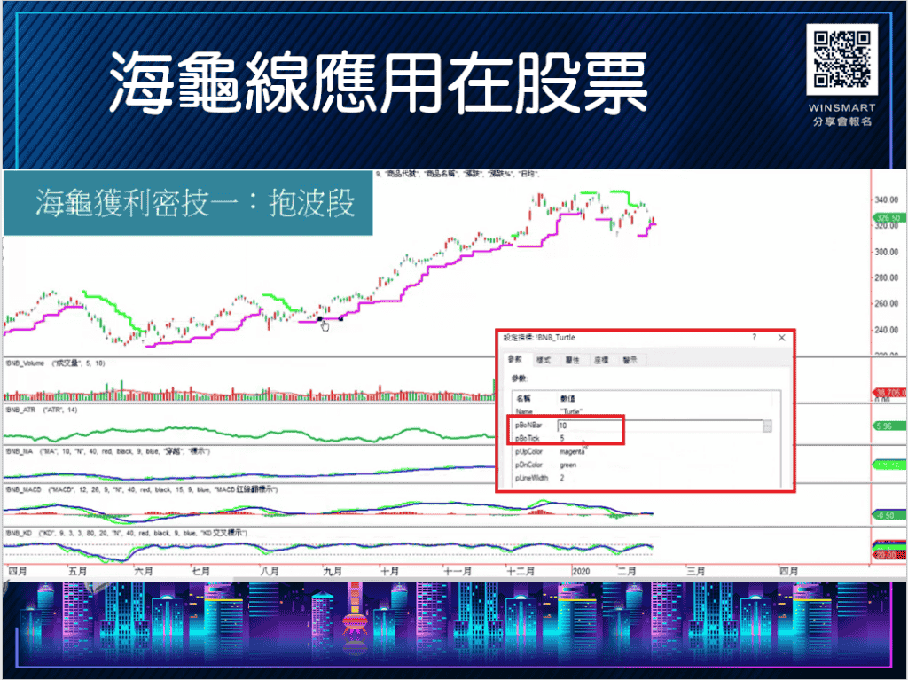 海龜投資法則-善用海龜線移動停利，1次就學會應用在台指期-_股票