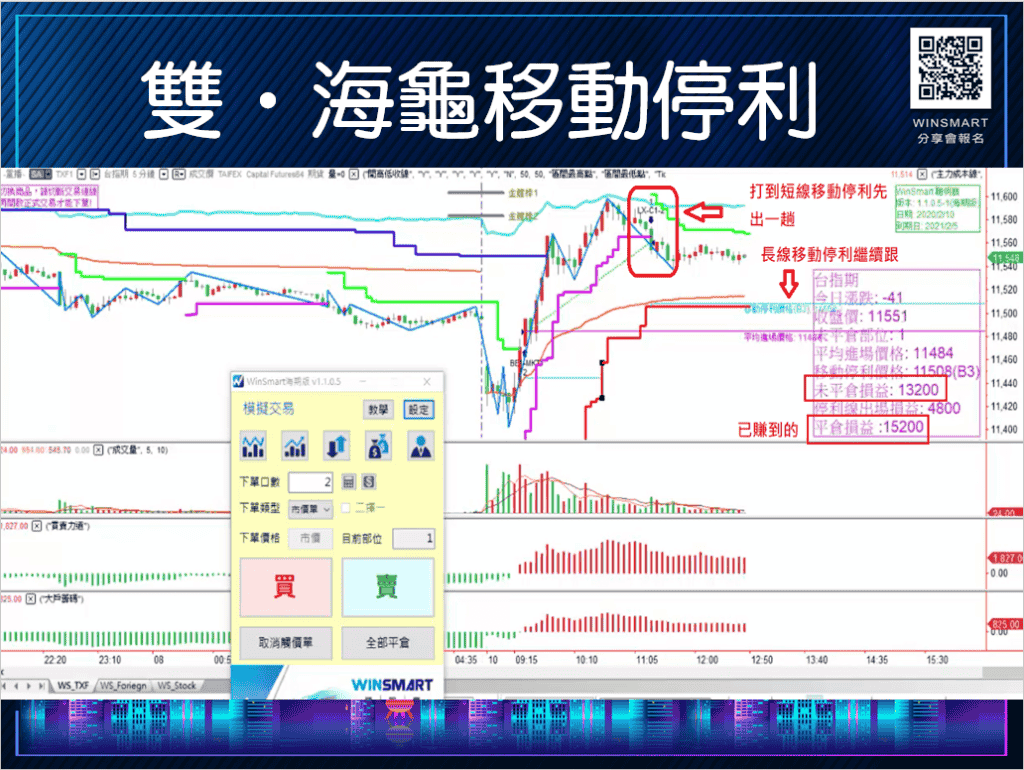 海龜投資法則-善用海龜線移動停利，1次就學會應用在台指期-_雙海龜1