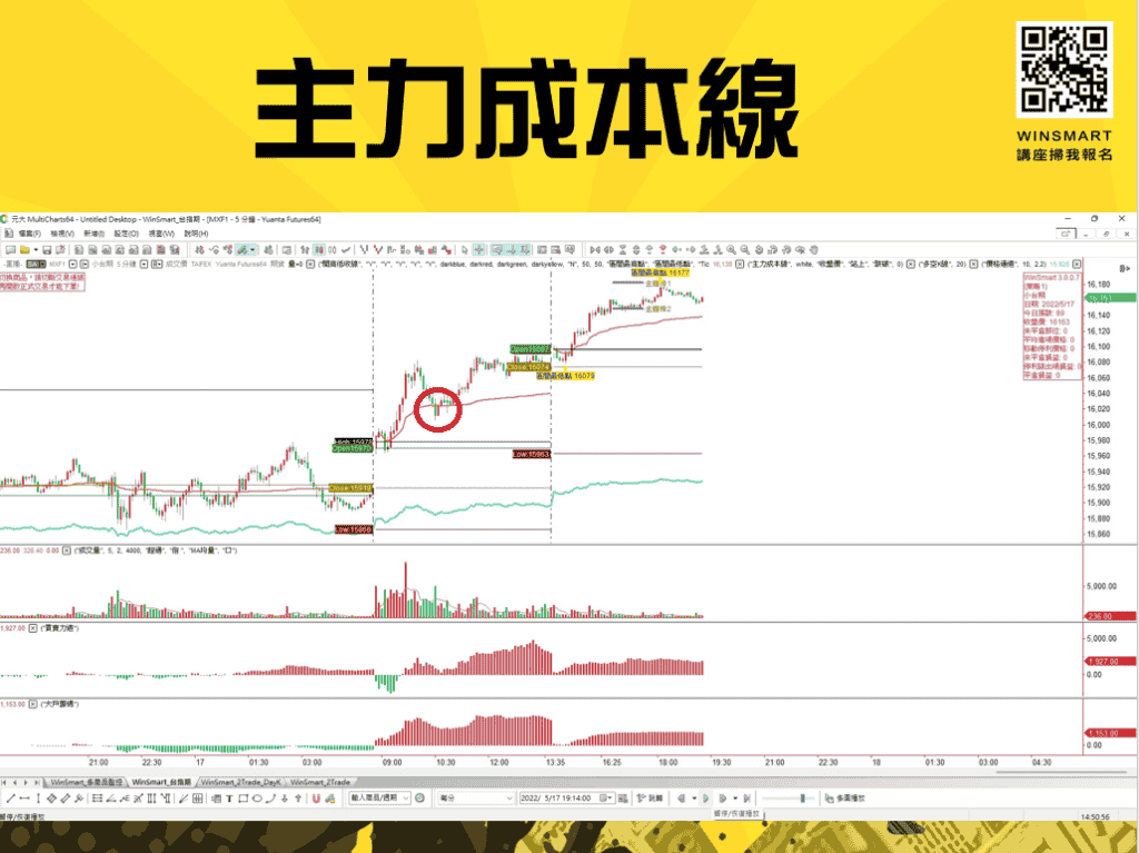 跳空怎麼做，該看多還是看空？-3步驟讓你一次破解_主力成本線2