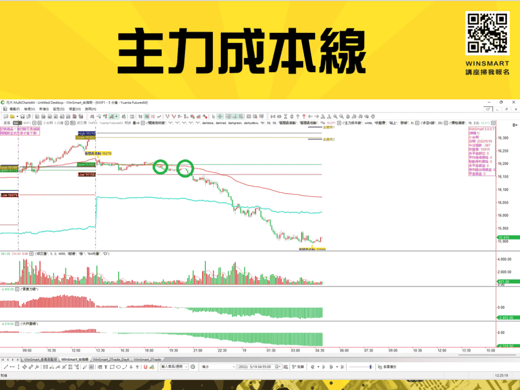 跳空怎麼做，該看多還是看空？-3步驟讓你一次破解_主力成本線3