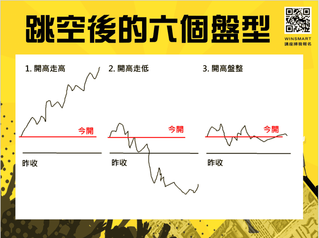 跳空怎麼做，該看多還是看空？-3步驟讓你一次破解_劇本1