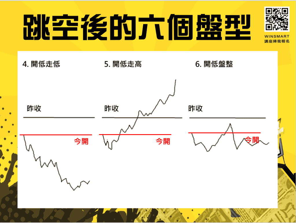 跳空怎麼做，該看多還是看空？-3步驟讓你一次破解_劇本2