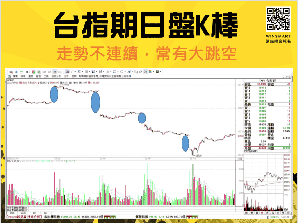 跳空怎麼做，該看多還是看空？-3步驟讓你一次破解_台指期