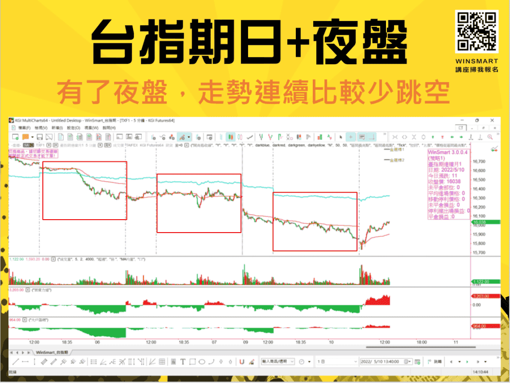 跳空怎麼做，該看多還是看空？-3步驟讓你一次破解_台指期1