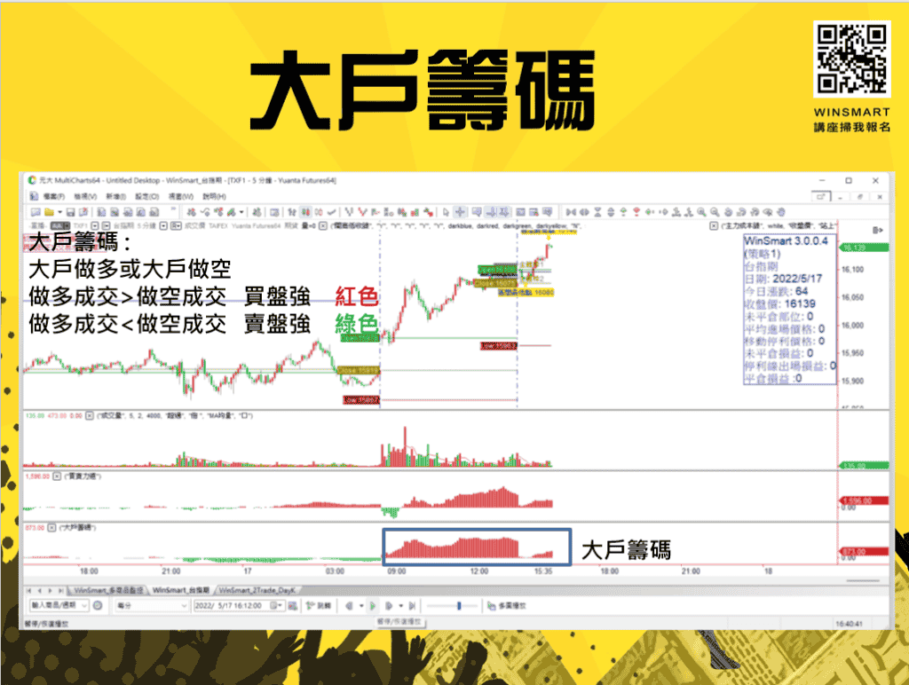 跳空怎麼做，該看多還是看空？-3步驟讓你一次破解_大戶籌碼