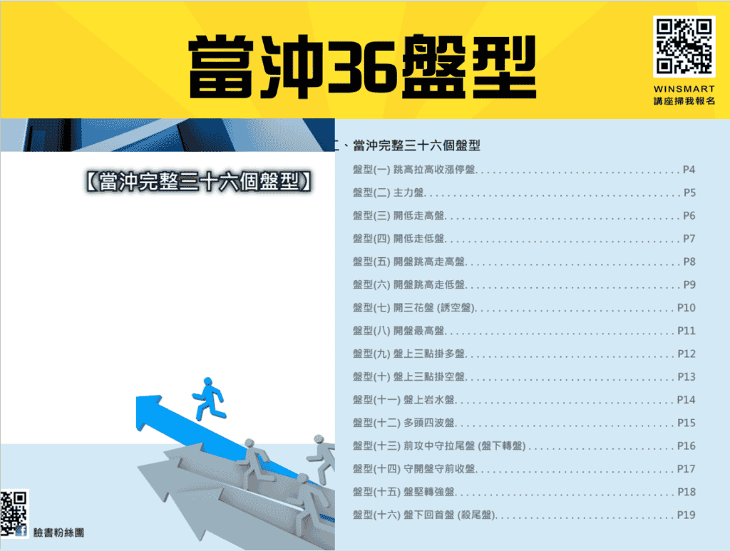 跳空怎麼做，該看多還是看空？-3步驟讓你一次破解_當沖36盤型