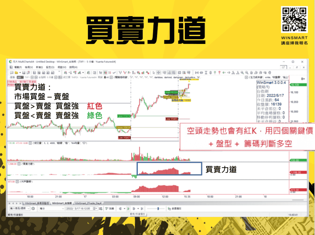 跳空怎麼做，該看多還是看空？-3步驟讓你一次破解_買賣力道