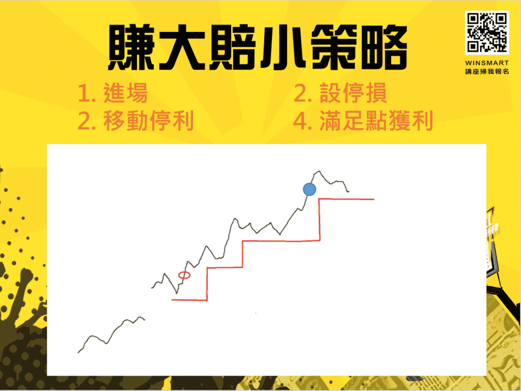 跳空怎麼做，該看多還是看空？-3步驟讓你一次破解_賺大賠小1