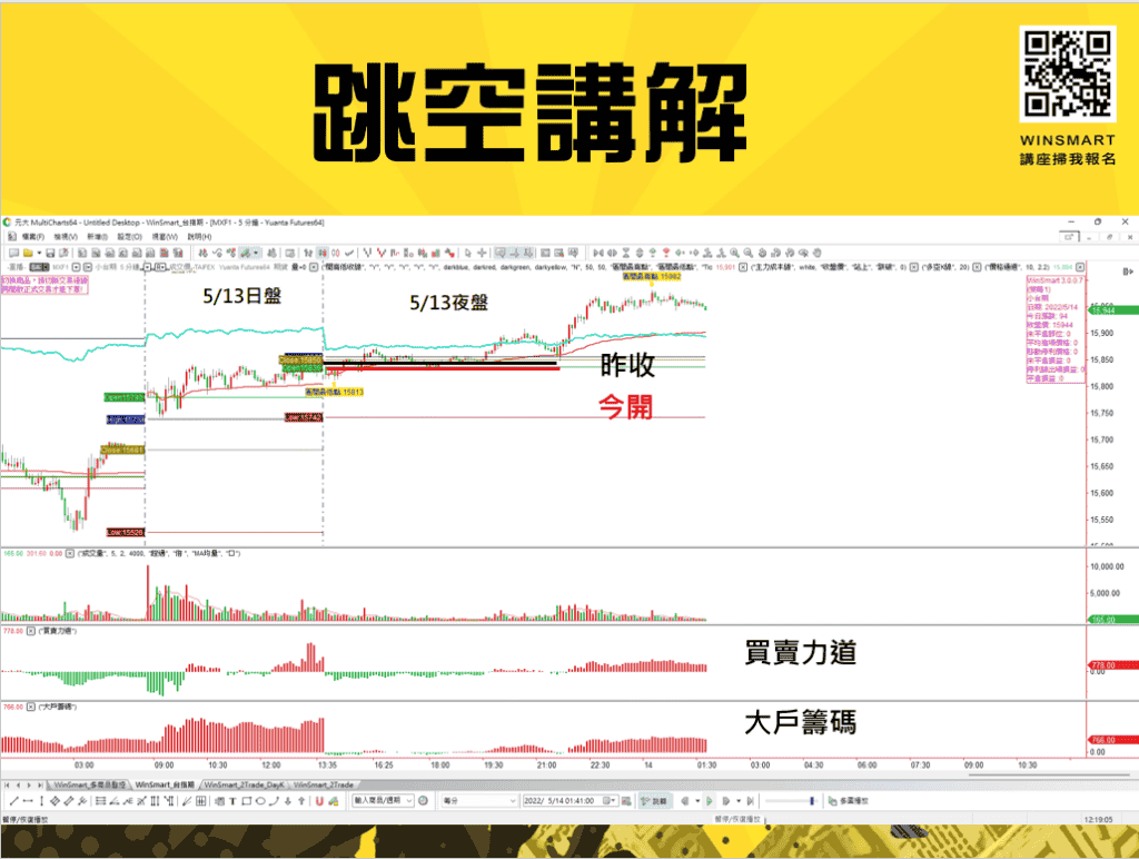 跳空怎麼做，該看多還是看空？-3步驟讓你一次破解_跳空3