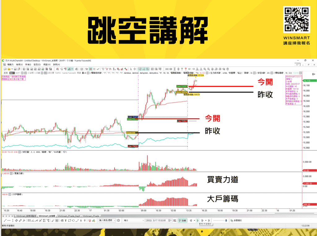 跳空怎麼做，該看多還是看空？-3步驟讓你一次破解_跳空6