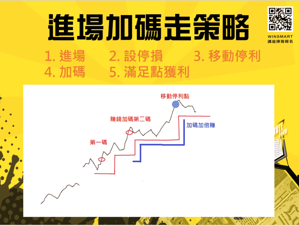 跳空怎麼做，該看多還是看空？-3步驟讓你一次破解_進場加碼走1