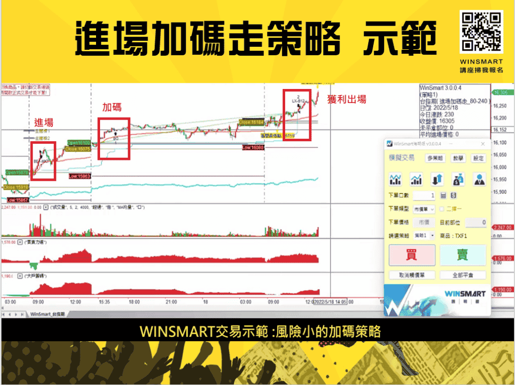 跳空怎麼做，該看多還是看空？-3步驟讓你一次破解_進場加碼走4