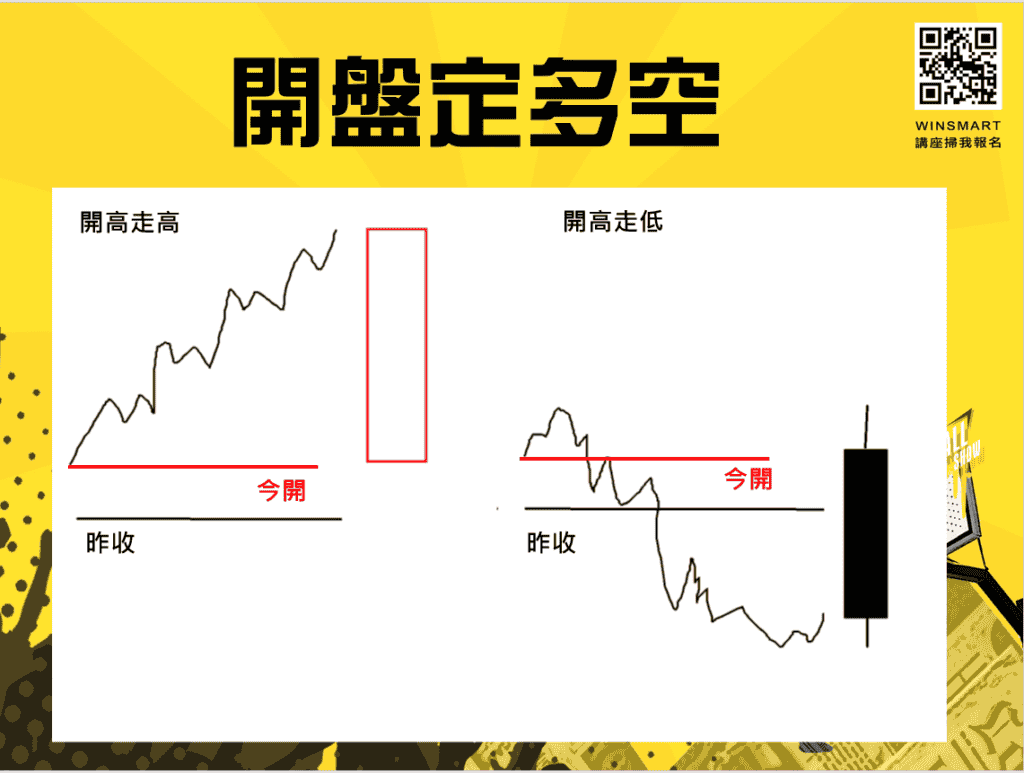 跳空怎麼做，該看多還是看空？-3步驟讓你一次破解_開盤