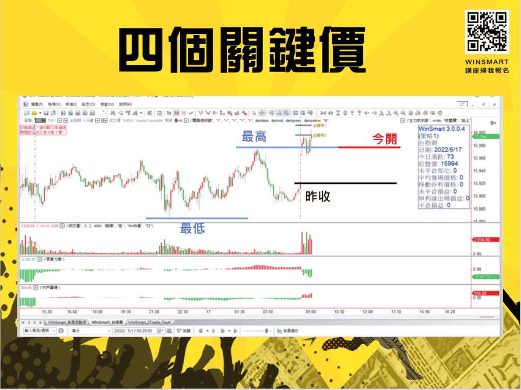 跳空怎麼做，該看多還是看空？-3步驟讓你一次破解_關鍵價