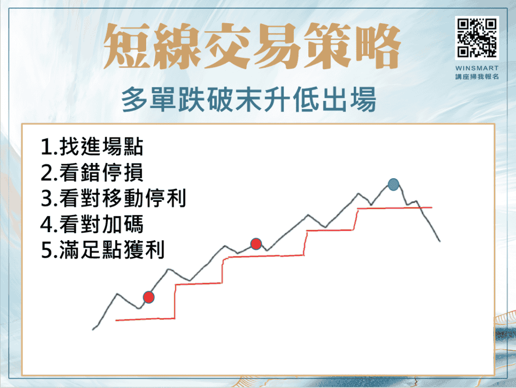 K棒型態23