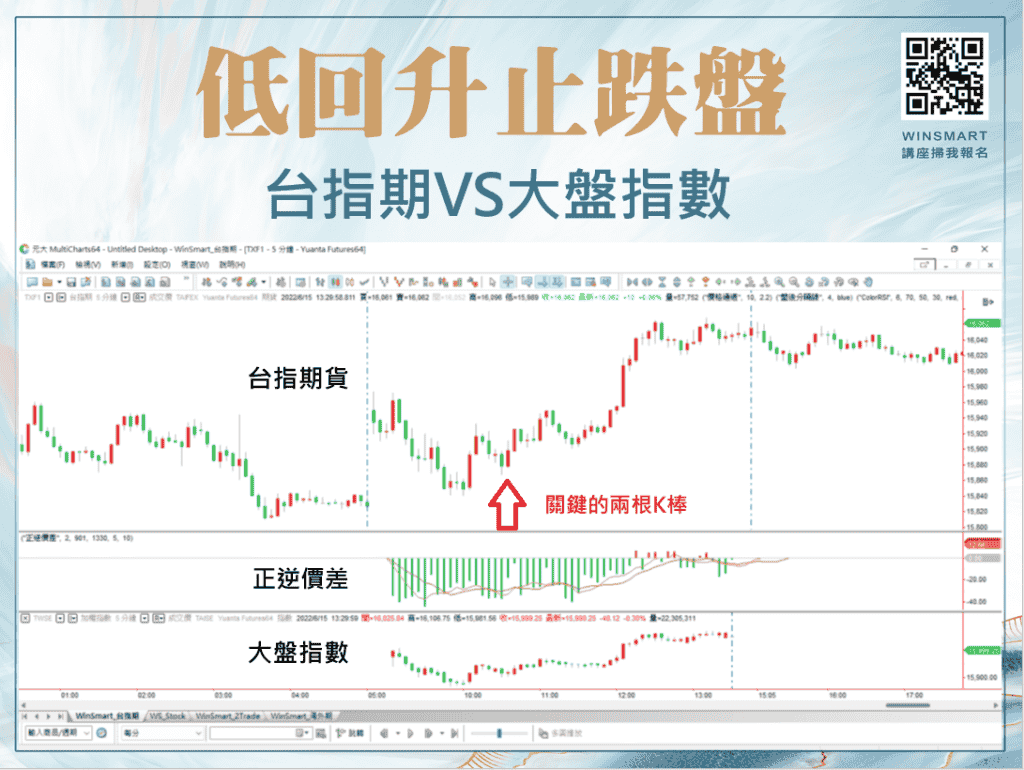 K棒型態10