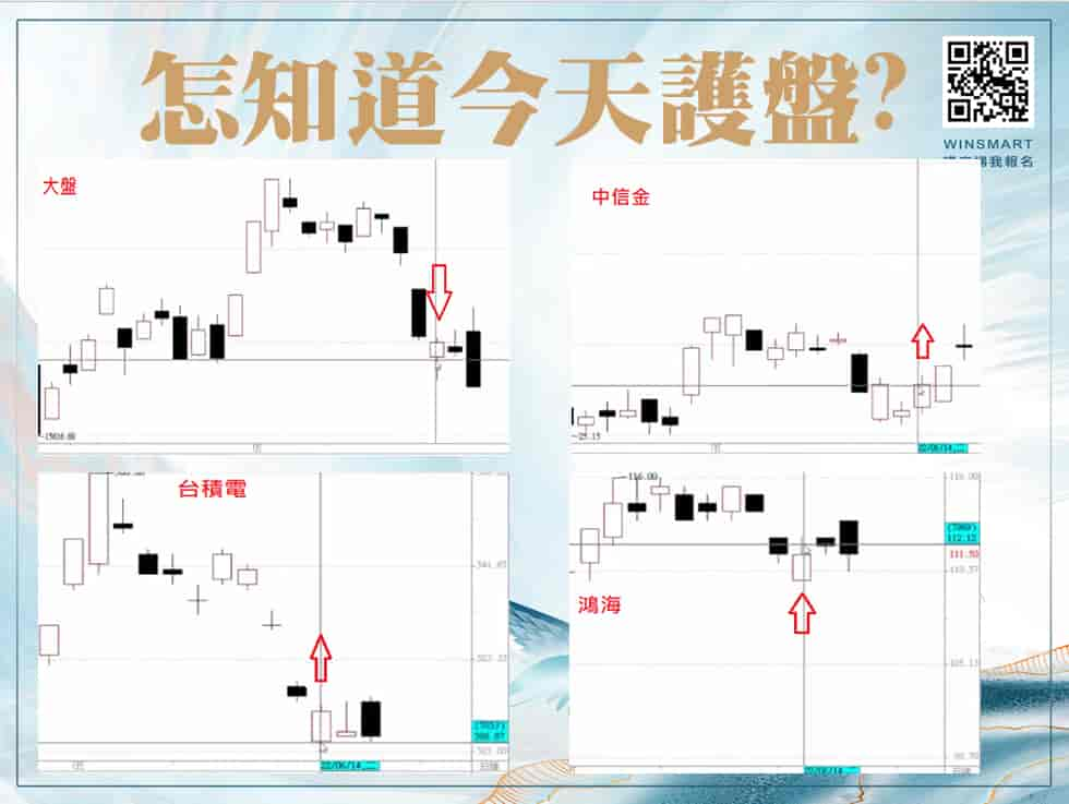 K棒型態