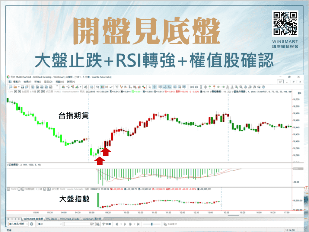 K棒型態19