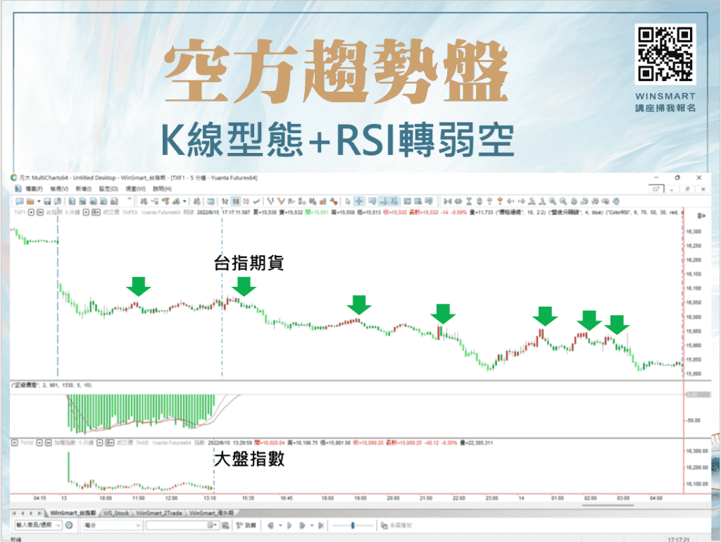 善用K棒型態，5分鐘看懂大盤指數與台指期走勢圖-_開盤1