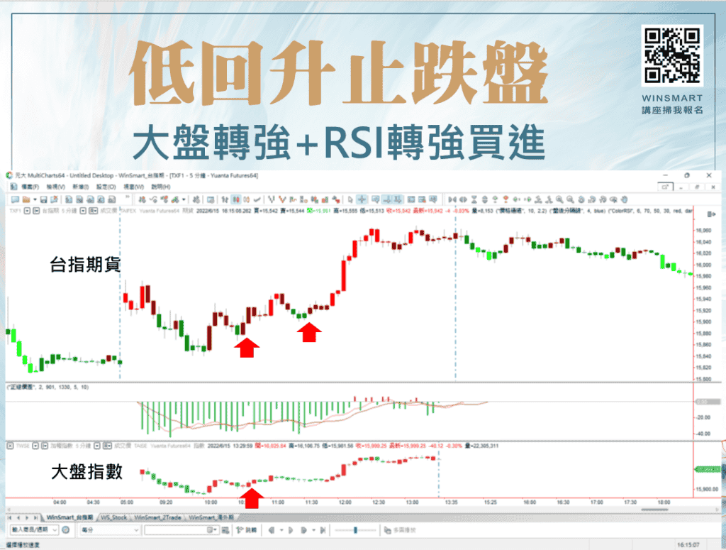 K棒型態21