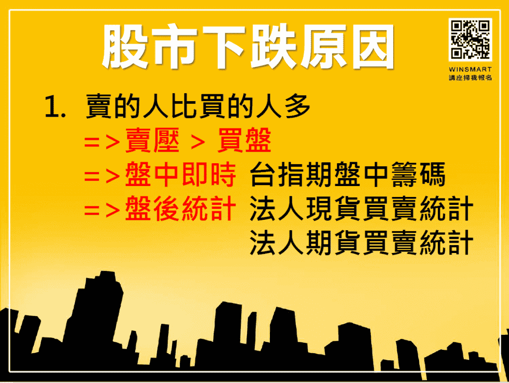 止跌訊號怎麼看，3分鐘看懂股市會跌到哪裡去_下跌1