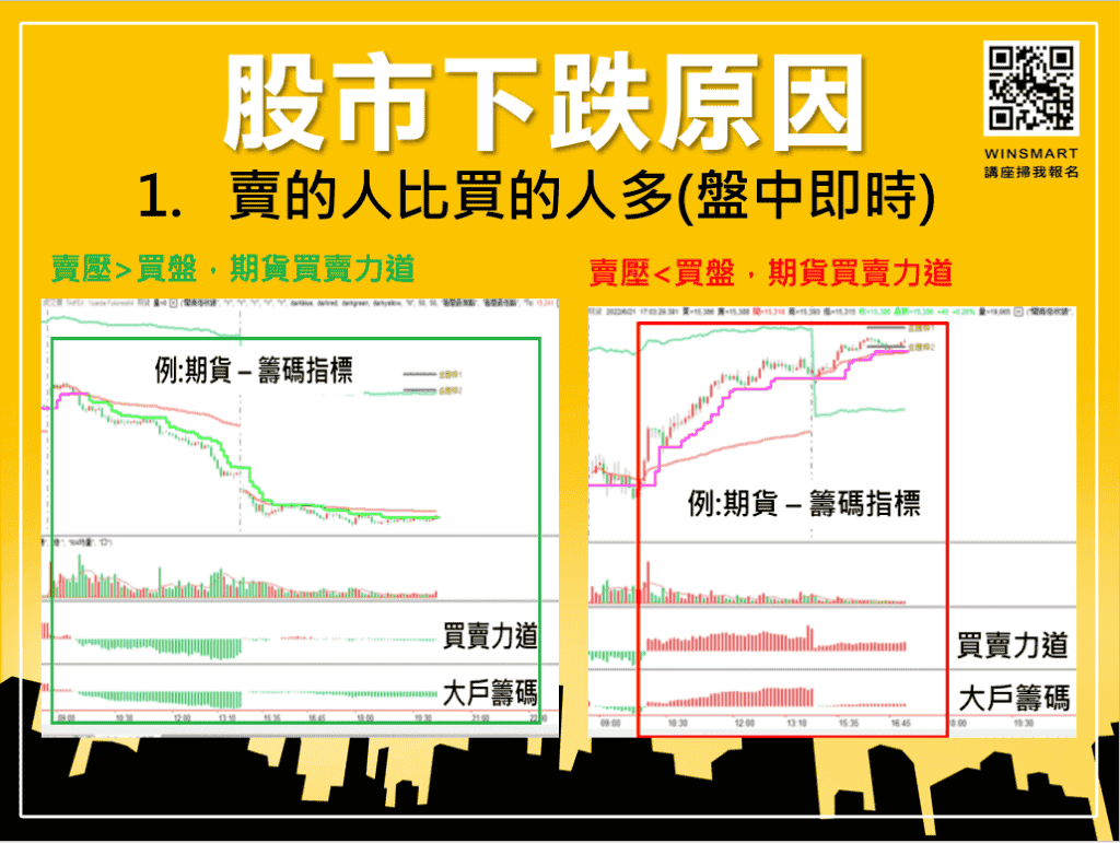 止跌訊號怎麼看，3分鐘看懂股市會跌到哪裡去_下跌2