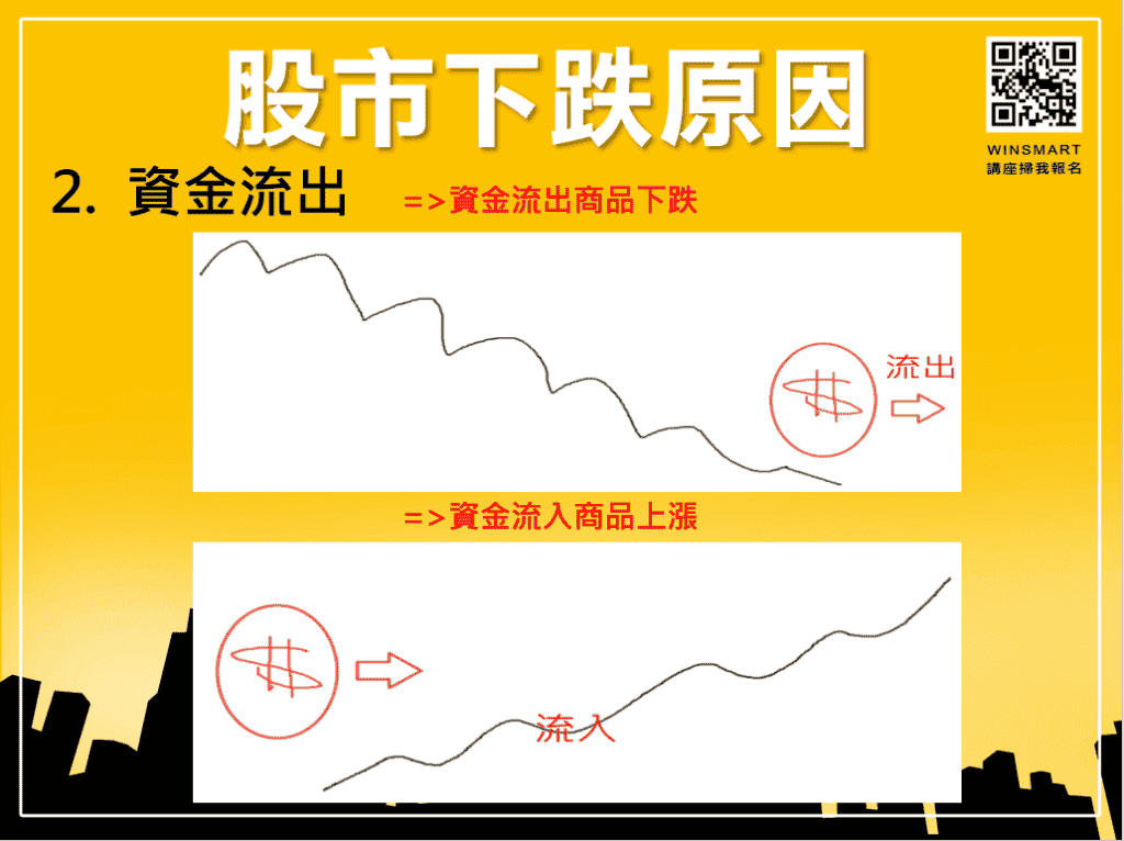 止跌訊號怎麼看，3分鐘看懂股市會跌到哪裡去_下跌5