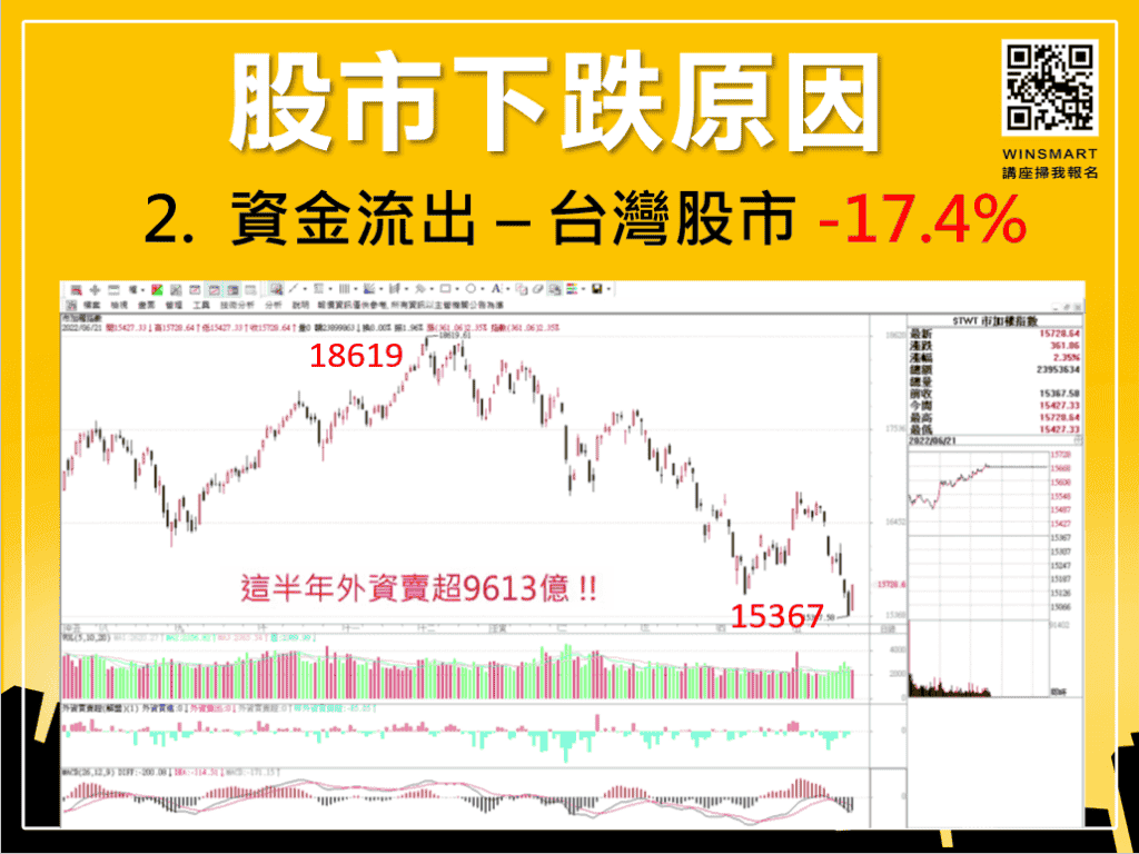 止跌訊號怎麼看，3分鐘看懂股市會跌到哪裡去_下跌7