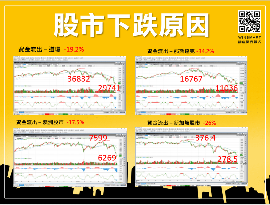 止跌訊號怎麼看，3分鐘看懂股市會跌到哪裡去_下跌8