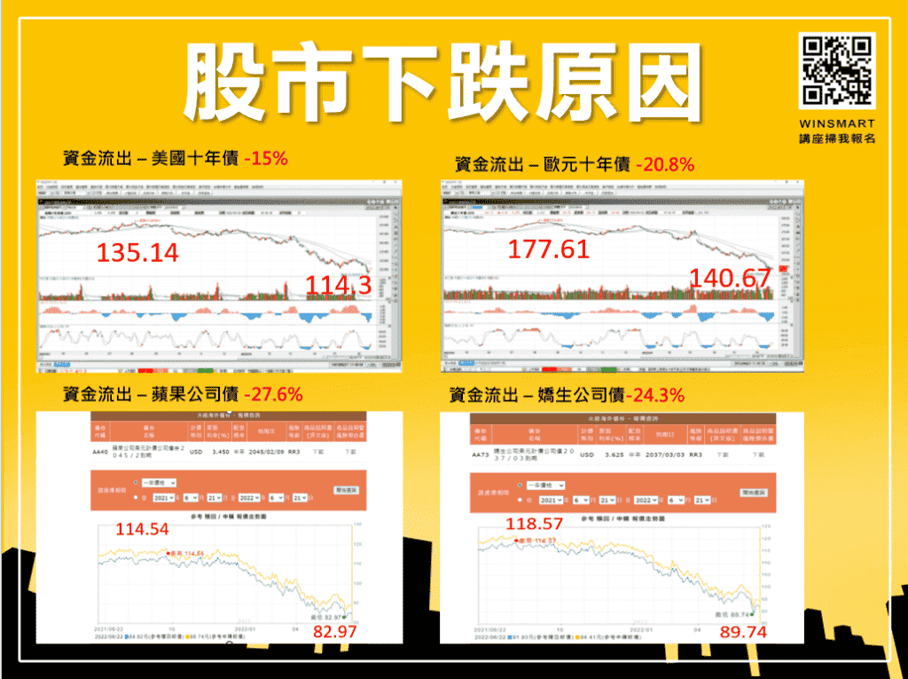 止跌訊號怎麼看，3分鐘看懂股市會跌到哪裡去_下跌9