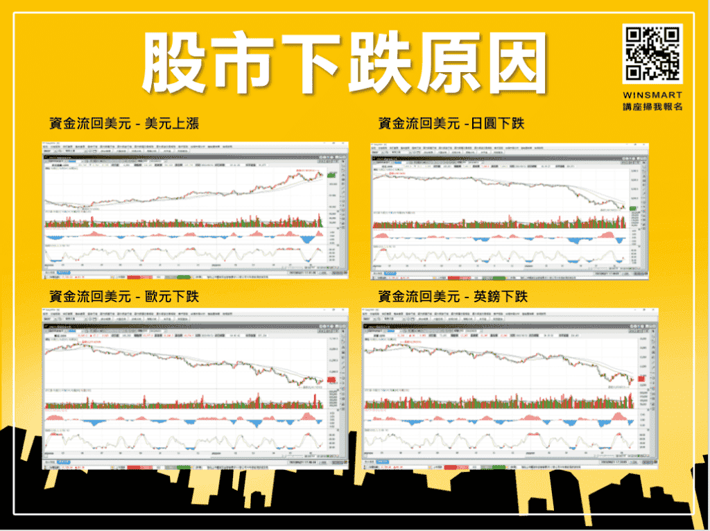 止跌訊號怎麼看，3分鐘看懂股市會跌到哪裡去_下跌原因3-1