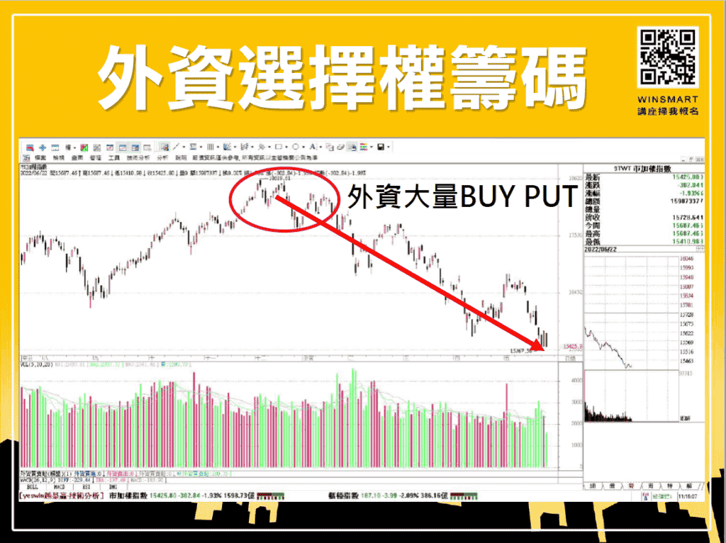 止跌訊號怎麼看，3分鐘看懂股市會跌到哪裡去_外資2