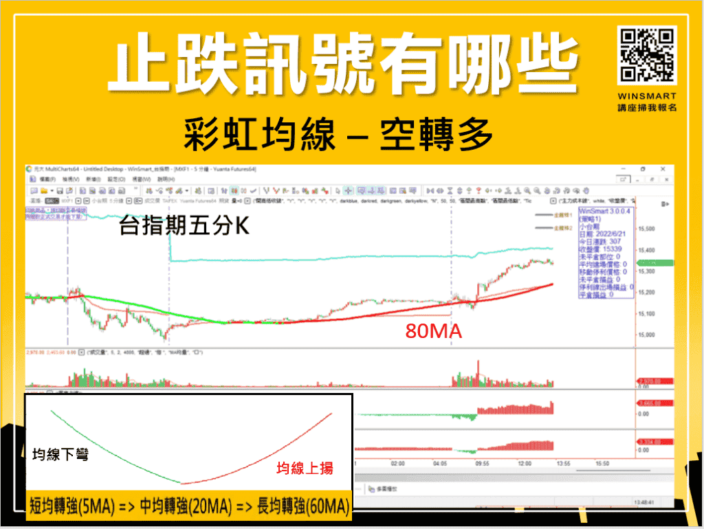 止跌訊號怎麼看，3分鐘看懂股市會跌到哪裡去_止跌訊號2